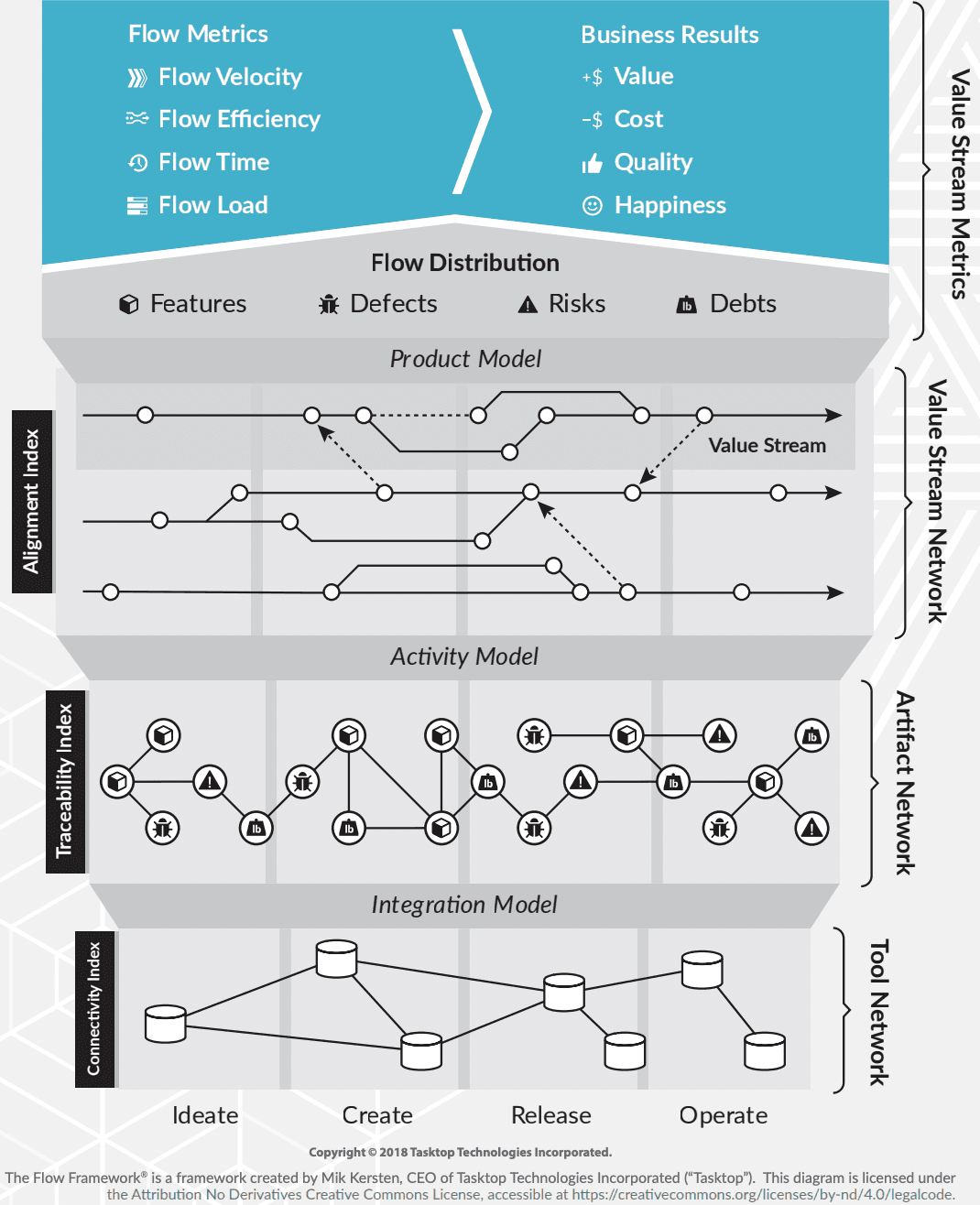 Enterprise Software Delivery: The Value Stream Opportunity